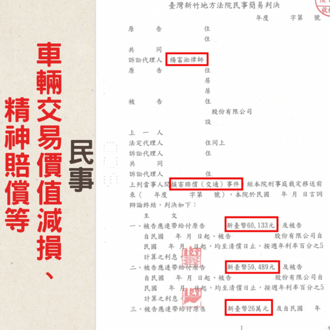 桃園律師推薦 | 成功求償車禍車損賠償、精神賠償及鑑定費共37萬